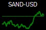 SAND-USD